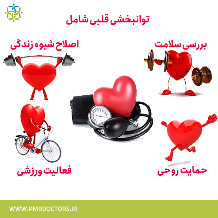اصلاح شیوه زندگی در بازتوانی قلب
