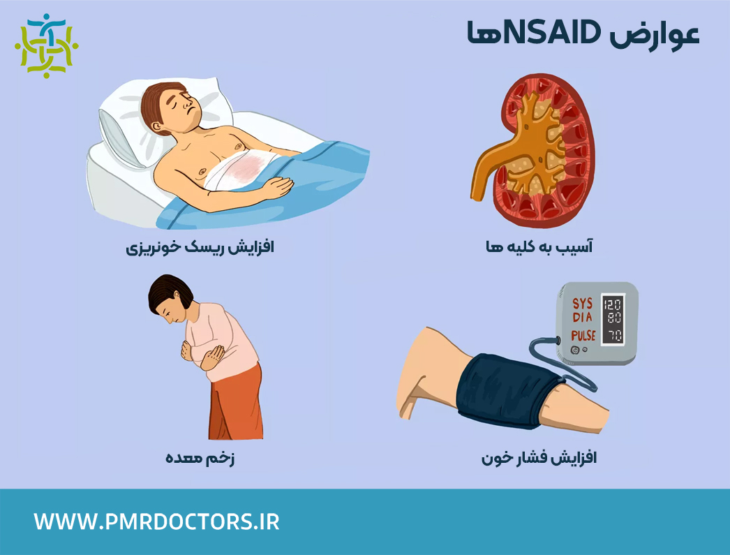 عوارض شایع داروهای ضد التهابی غیراستروئیدی